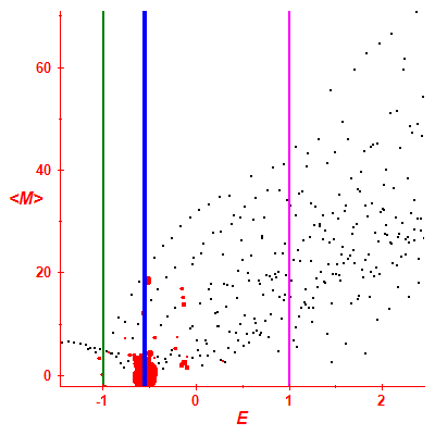 Peres lattice <M>